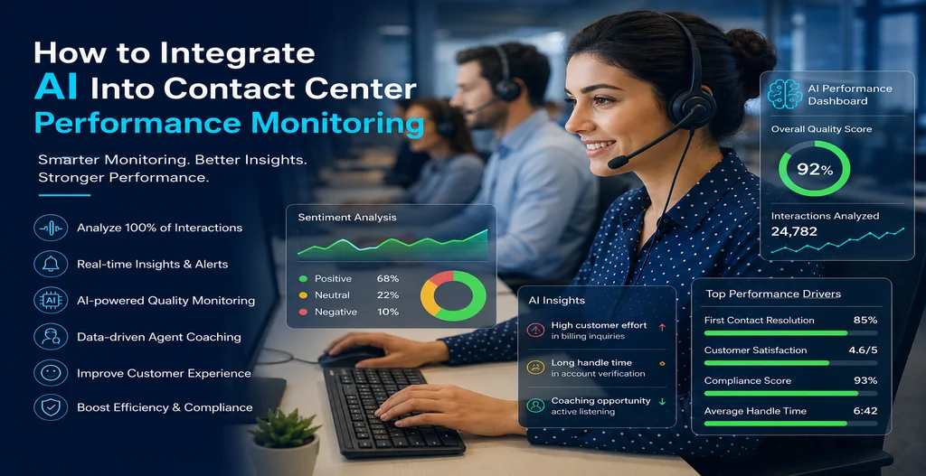 AI-powered contact center performance monitoring.